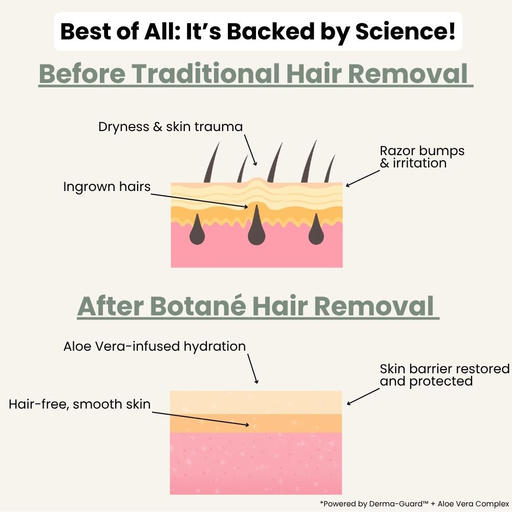 Hair Removal Cream Made for face + scalp