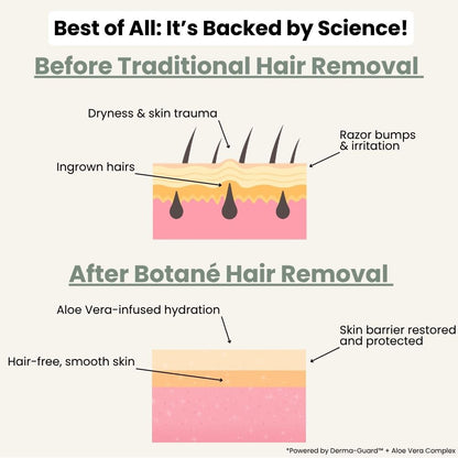 Botane Labs Woman - Hair Removal Cream